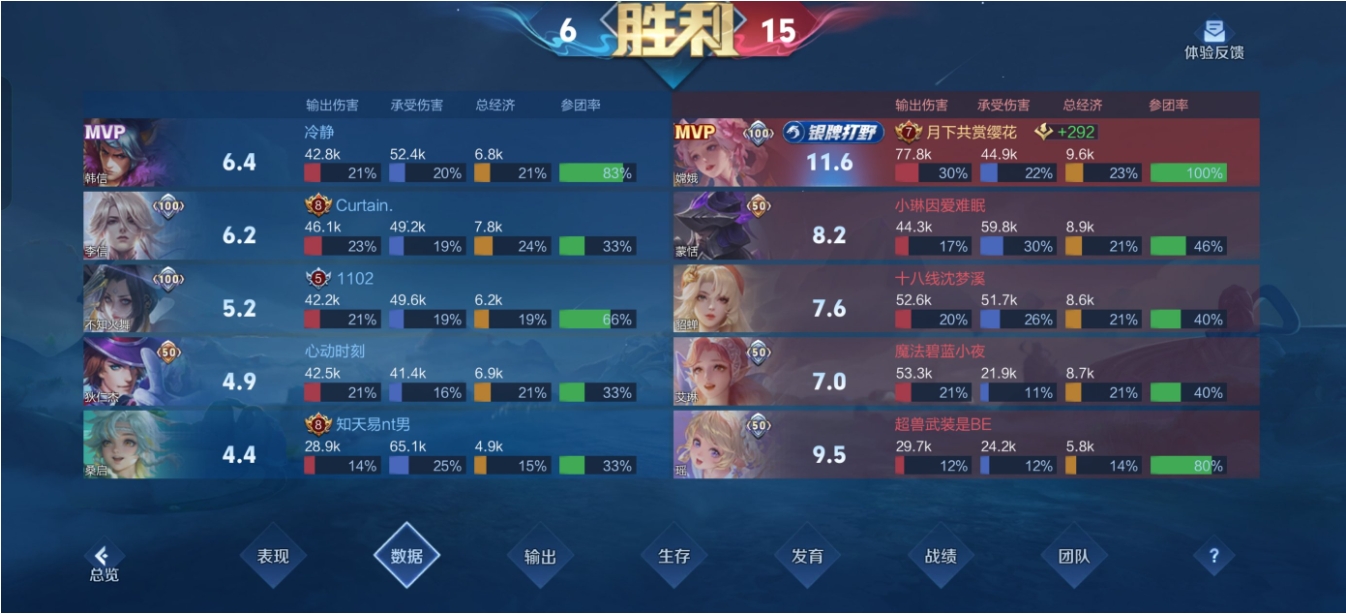 王者荣耀打野思路和出装是什么 王者荣耀打野思路和出装是什么