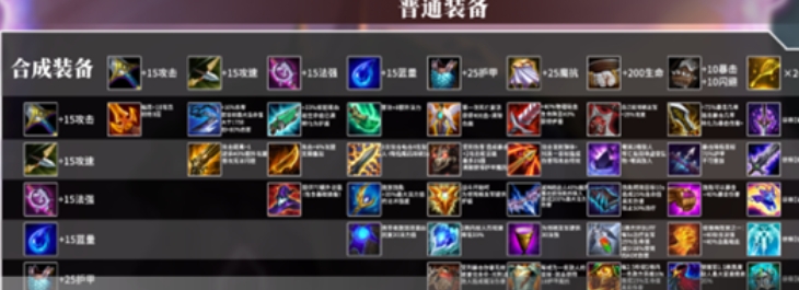 金铲铲之战后期怎么玩