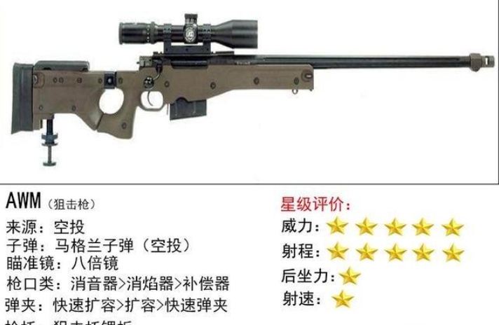 绝地求生中狙击枪有哪些