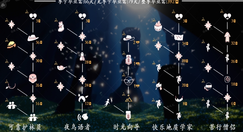 光遇季节先祖有啥用
