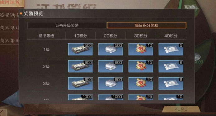 明日之后哪些配方有次数限制