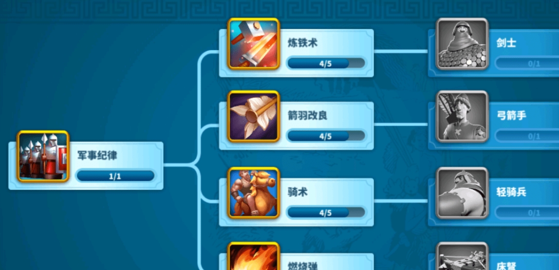 万国觉醒怎么提高部队战斗力