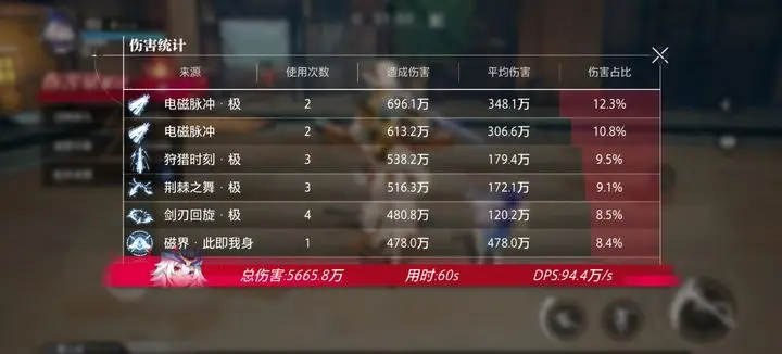 晶核剑侍平民输出手法有哪些