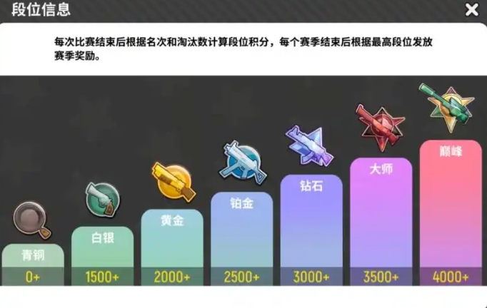 香肠派对一共有什么段位 香肠派对一共有什么段位