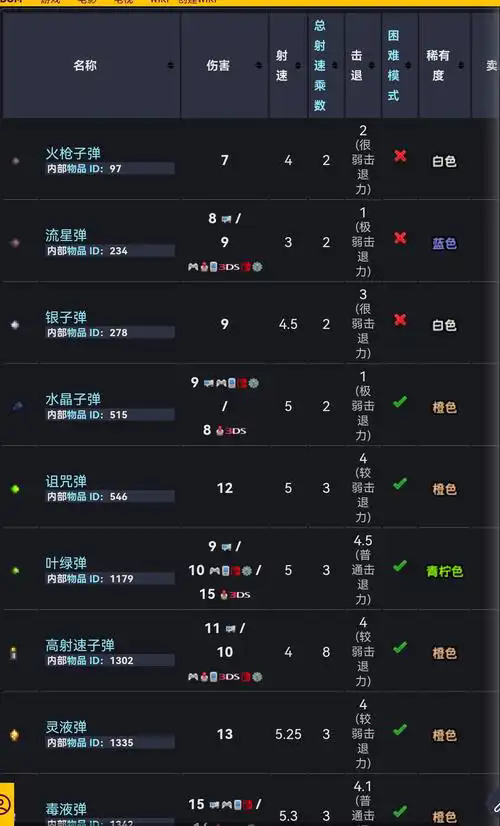 泰拉瑞亚飞镖枪用什么弹药怎么做