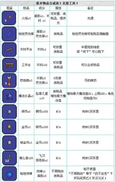 泰拉瑞亚飞镖枪用什么弹药怎么做