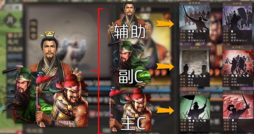 三国志战略版s4桃园盾怎么玩