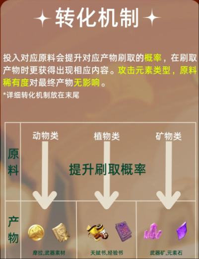 原神参量质变仪怎么获得金币