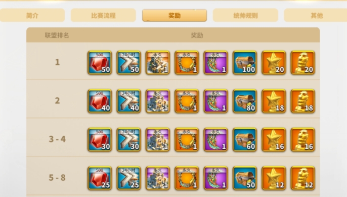 万国觉醒寻踪秘宝怎么玩