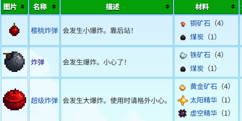 星露谷物语超级炸弹怎么获得 星露谷物语超级炸弹怎么获得