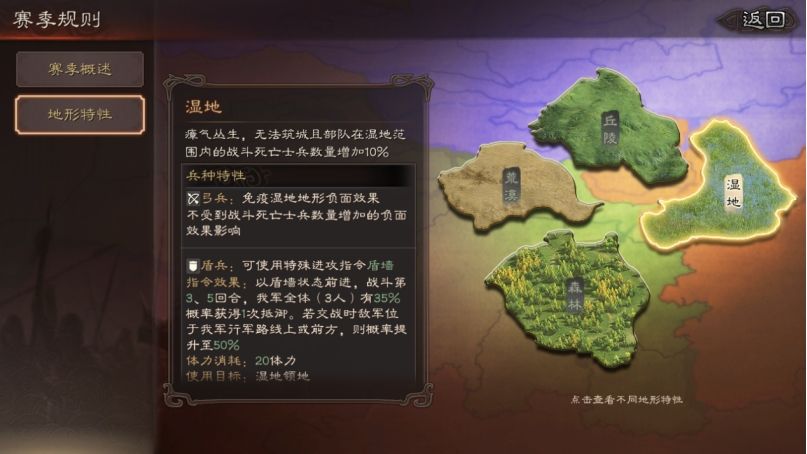 三国志战略版湿地特殊地形怎么玩