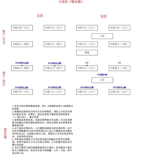 战火与秩序打怪配兵怎么玩