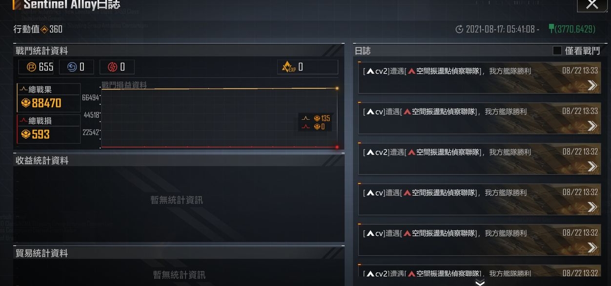 无尽的拉格朗日繁荣怎么会掉 无尽的拉格朗日繁荣怎么会掉