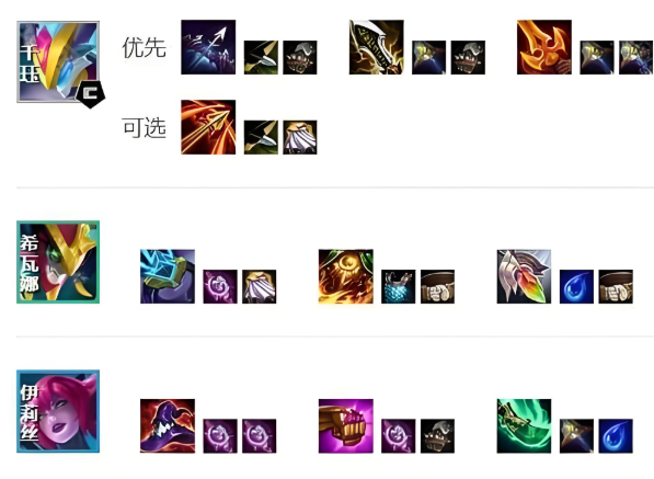 云顶之弈赌狗流怎么玩 云顶之弈赌狗流怎么玩