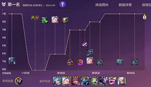 云顶之弈赌狗流怎么玩 云顶之弈赌狗流怎么玩