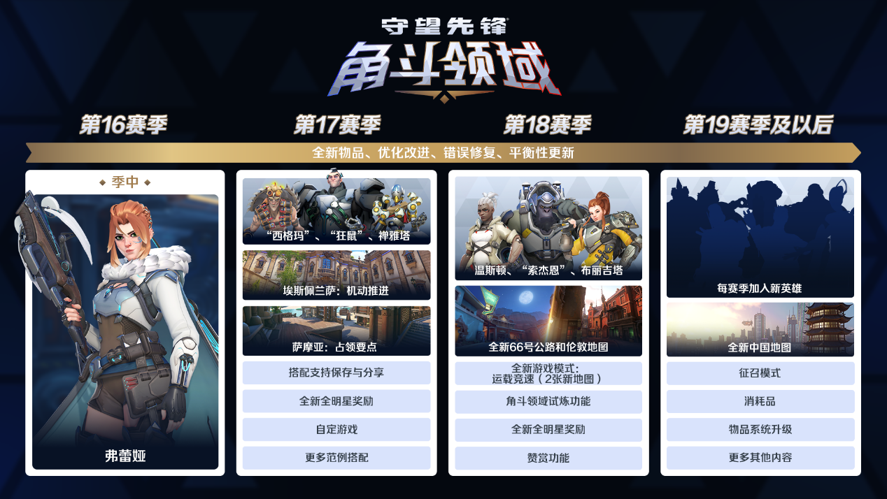 《守望先锋》季中更新来临,热血激战永不停歇 《守望先锋》季中更新来临,热血激战永不停歇