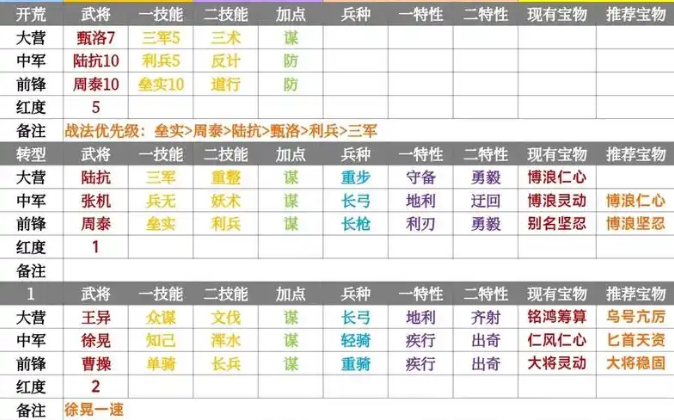 率土之滨怎么攻占别人城池