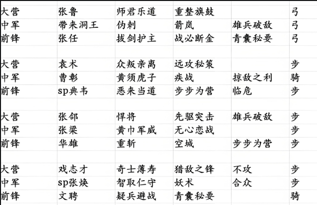 率土之滨怎么知道对面坚守 率土之滨怎么知道对面坚守