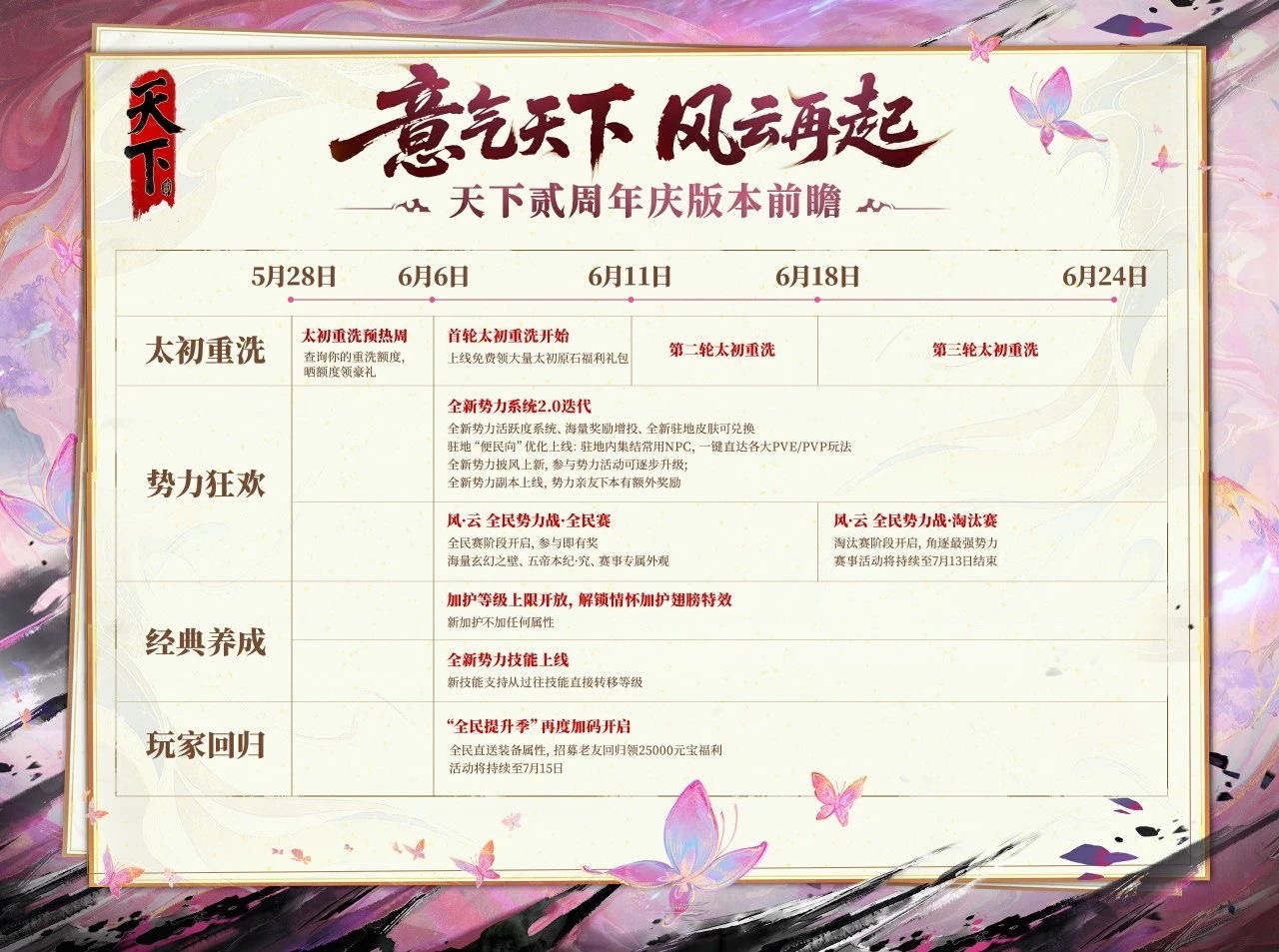 新势力副本上线,天下贰周年庆版本超前爆料 新势力副本上线,天下贰周年庆版本超前爆料