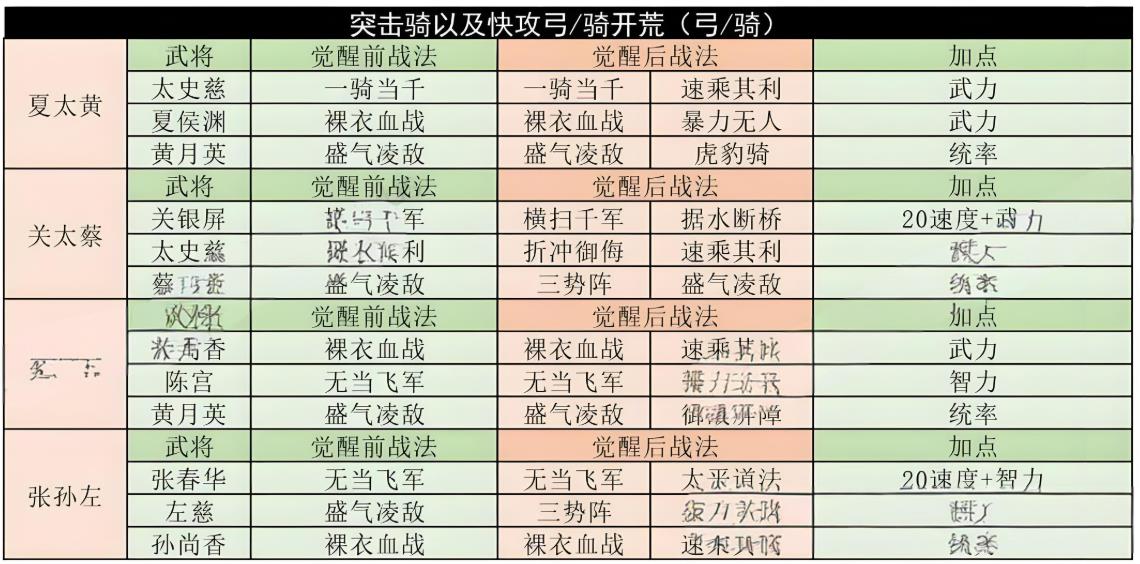三国志战略版在乱世如何发展