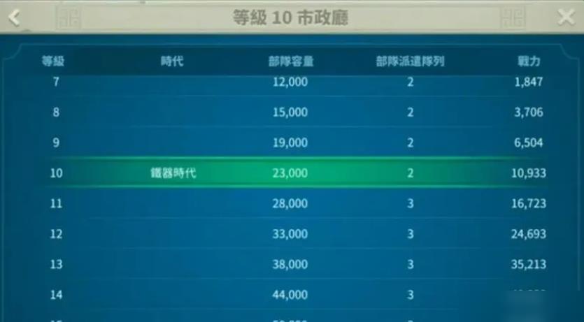 万国觉醒如何提高负重