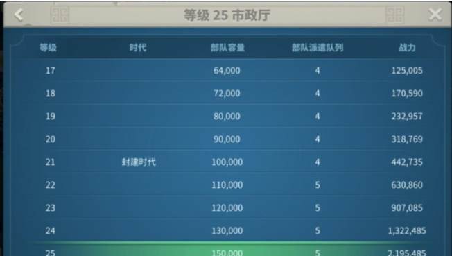 万国觉醒等级第二关怎么过
