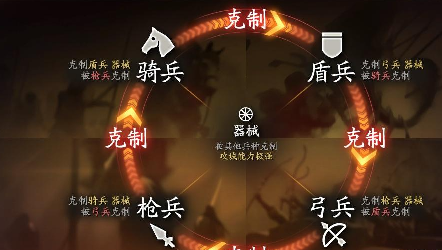 三国志战略版s6散记如何使用