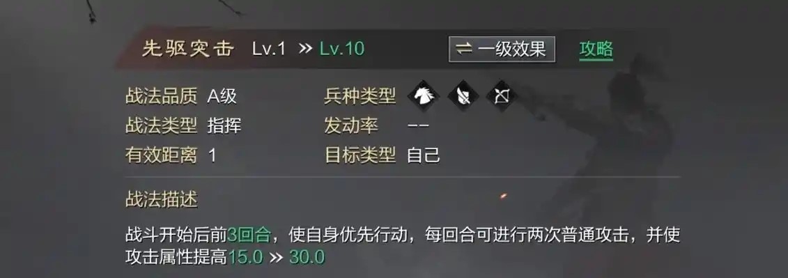 率土之滨孟获祝融怎么有用