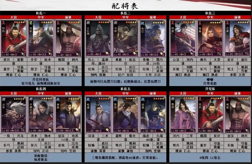 率土之滨怎么搭配合适