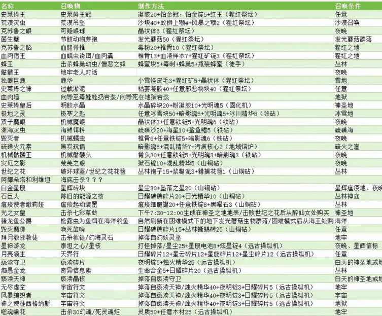 泰拉瑞亚隐藏boss怎么打 泰拉瑞亚隐藏boss怎么打