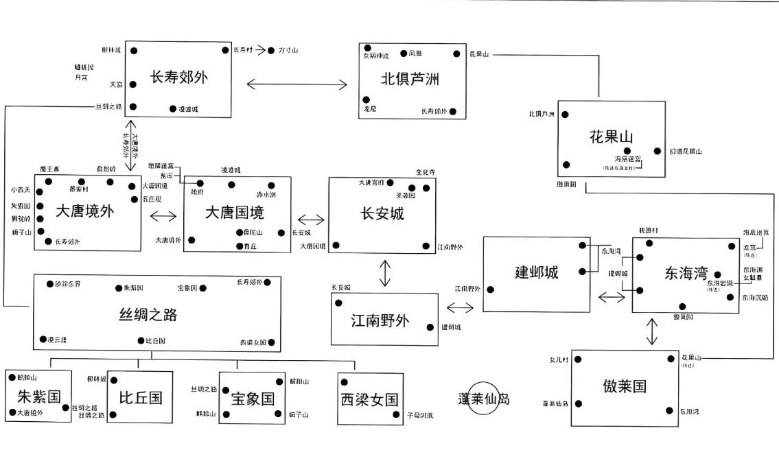 梦幻西游长寿村如何回长安