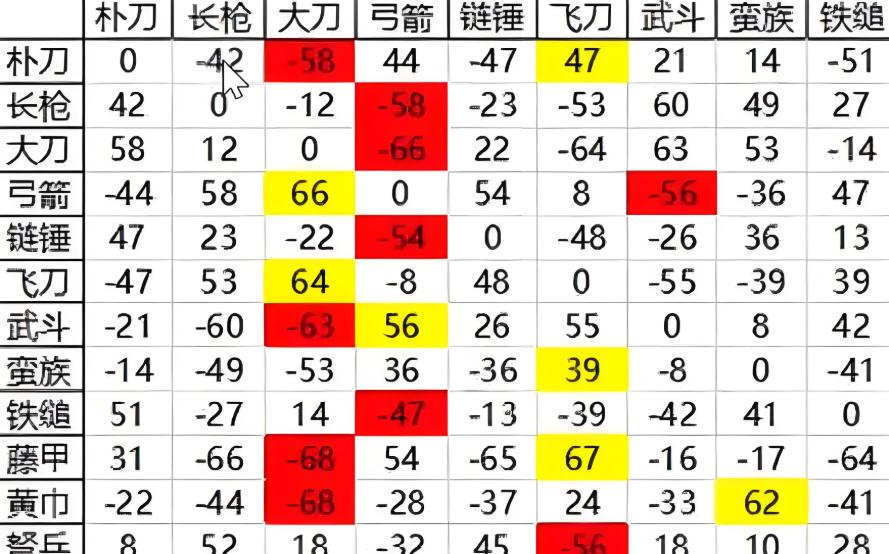 少年三国志2攻城模式怎么玩 少年三国志2攻城模式怎么玩