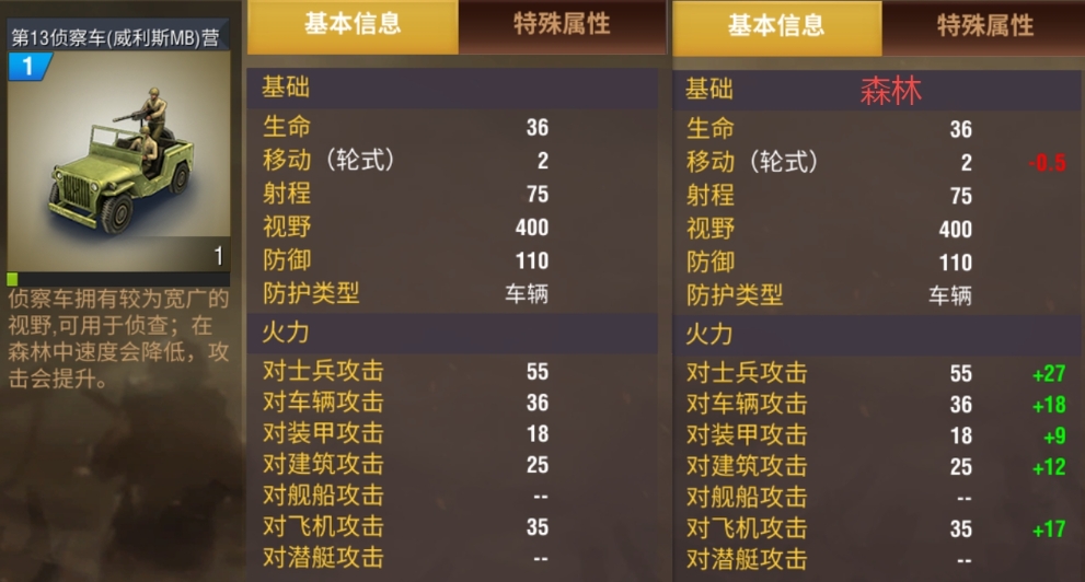二战风云新手应该造什么兵