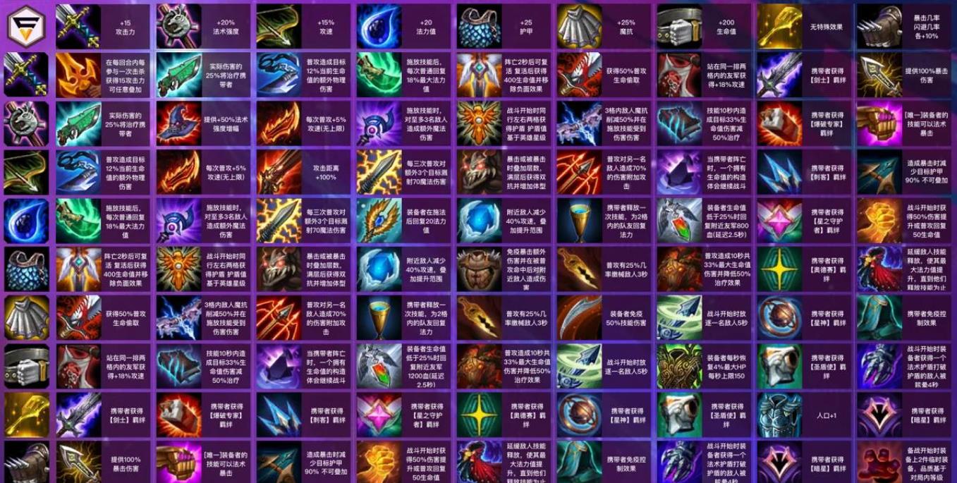 英雄联盟云顶之弈轻语怎么合成