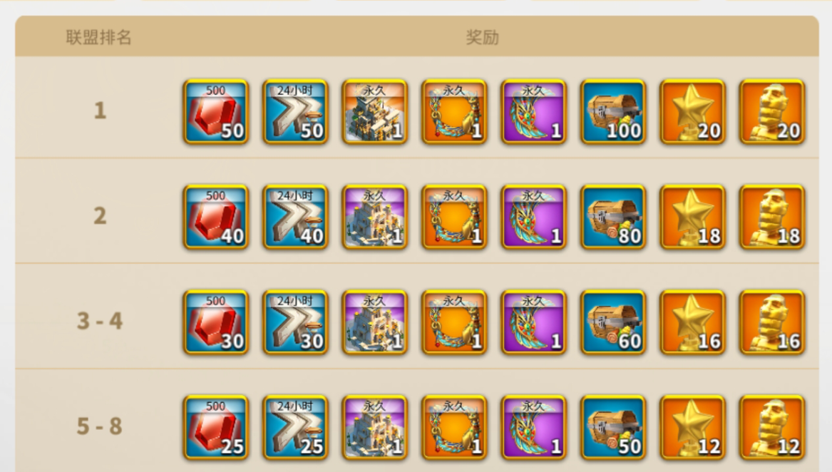 万国觉醒中怎么获得装饰