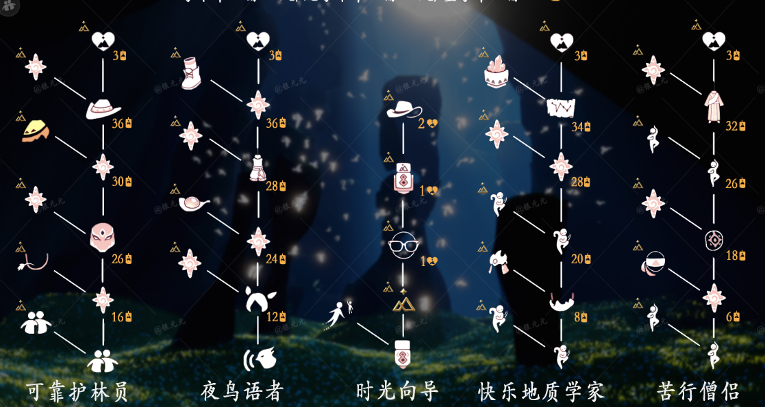 光遇黑执事要怎么搭配 光遇黑执事要怎么搭配