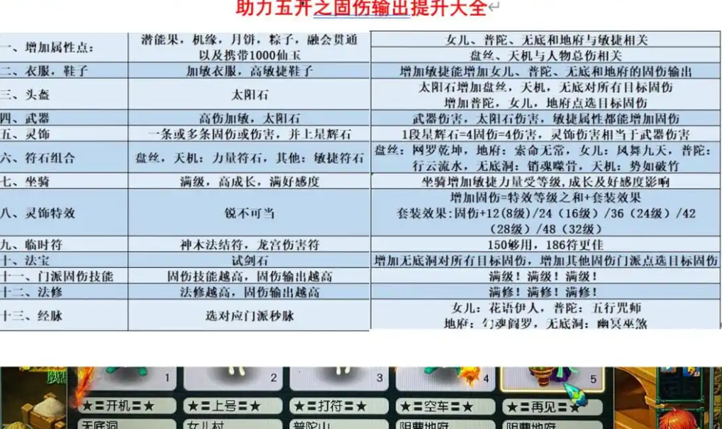 梦幻西游什么克制高级幸运 梦幻西游什么克制高级幸运