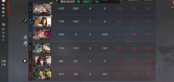 率土之滨怎么增加等级