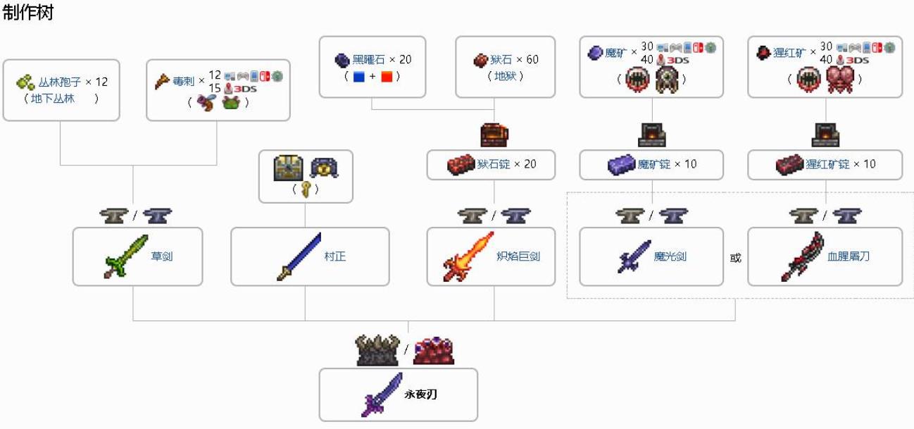泰拉瑞亚武器怎么合成