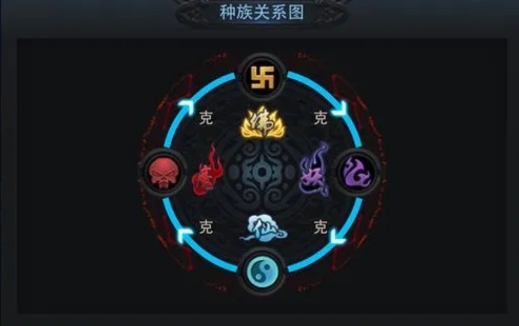 乱斗西游2魔族克什么