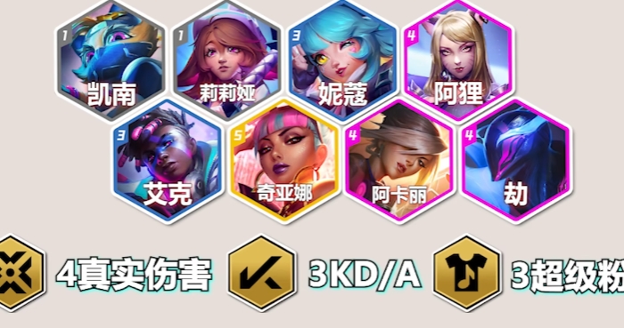 当今云顶之弈最强阵容是什么