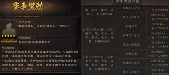 三国志战略版如何攒金