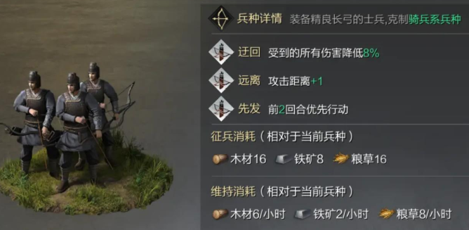 率土之滨弓兵怎么加点