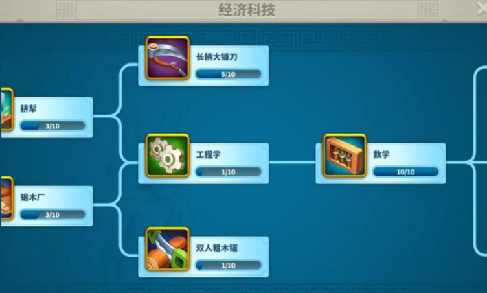 万国觉醒科技之力怎么完成