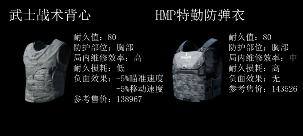 三角洲行动狙击手带什么护甲