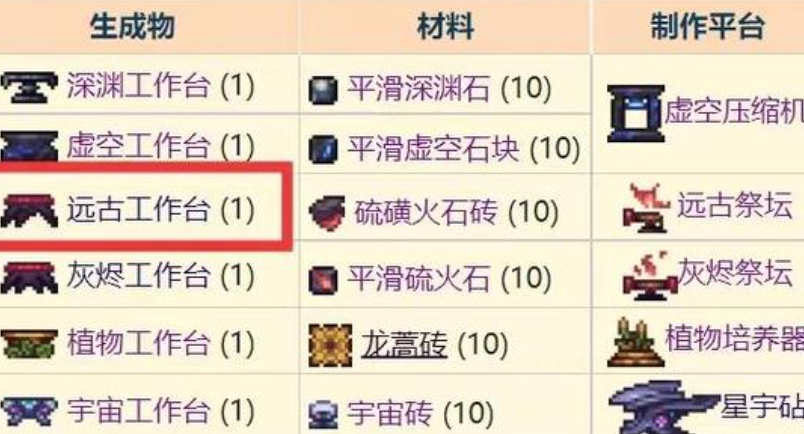 泰拉瑞亚远古工作台怎么合成 泰拉瑞亚远古工作台怎么合成