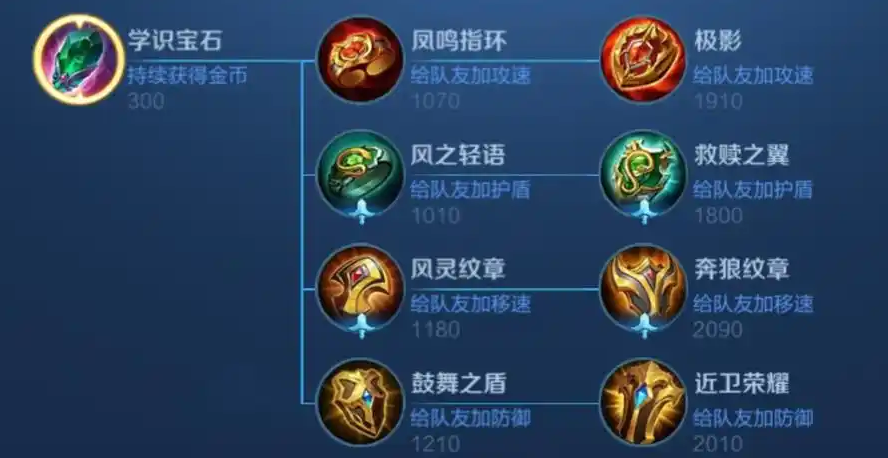 王者荣耀的坦克最强出装是什么