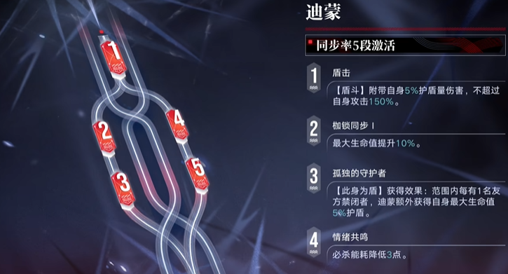 无期迷途迪蒙怎么培养 无期迷途迪蒙怎么培养