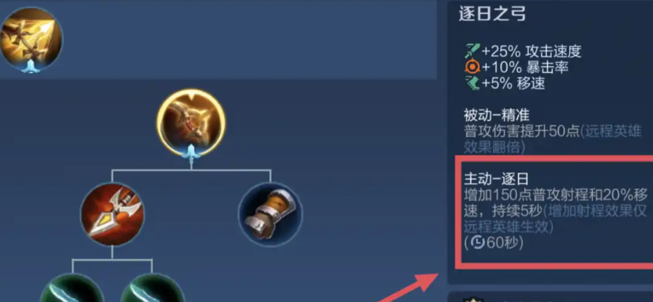 王者荣耀后羿打怪兽出装怎么出