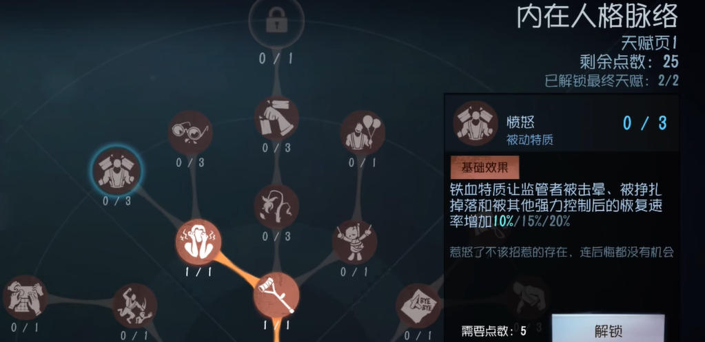 第五人格愤怒天赋有什么用